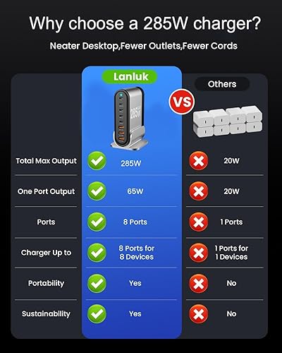 Miniatura 5 de USB C Fast Charger  Fast Charging Station  285W-8 Port Desktop Multiple Devices Power Adapter for Laptop MacBook ProAir, DELL, Tablet iPad ProAir,