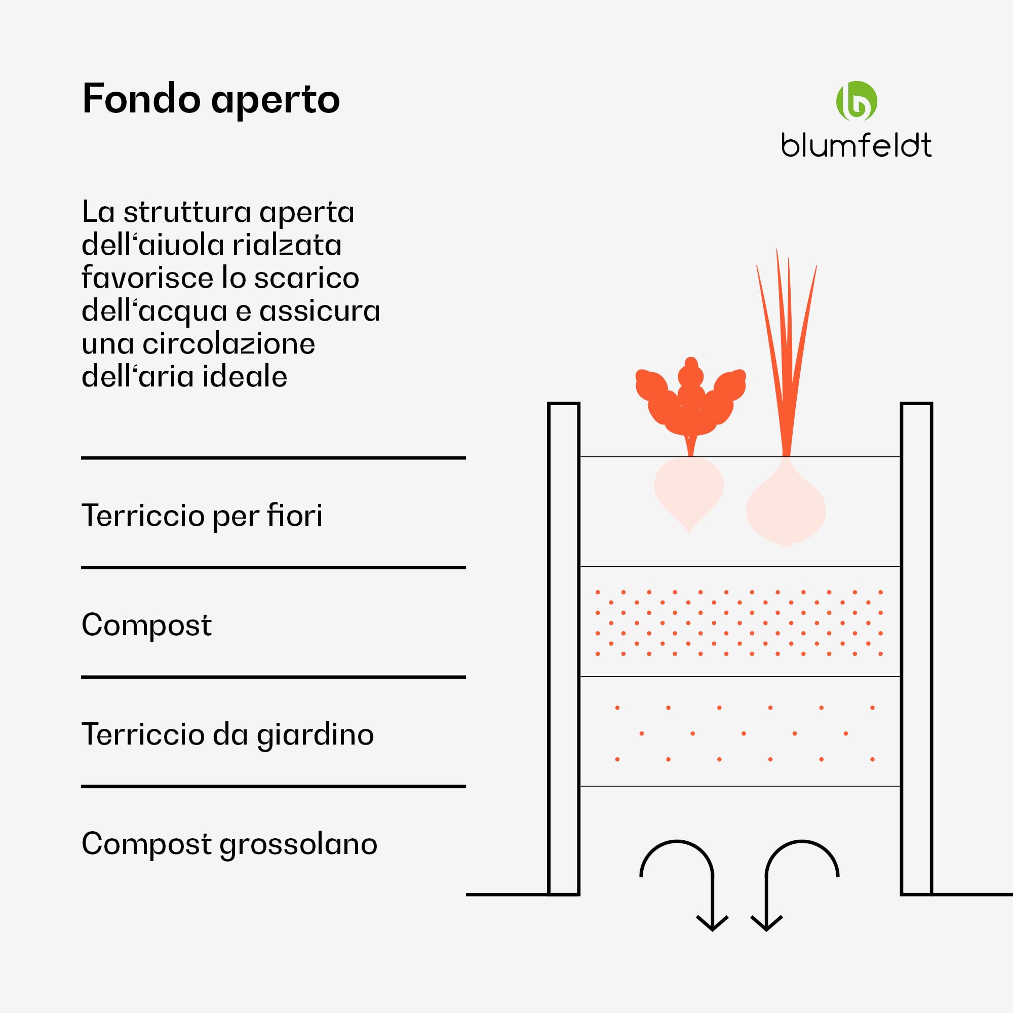 blumfeldt High Grow Extended - Aiuola Rialzata Semicircolare, 300 L, in Acciaio Galvalume Antiruggine & Antigelo, 150x60x43 cm, Facile Montaggio, per Fiori, Erbe & Verdure