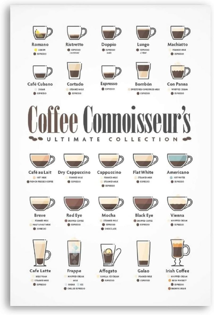 Yunking Style-989 Coffee Lovers Guide Metal Signs Coffee Connoisseur's Ultimate Collection Posters Coffee Knowledge Art Plaques Home Room Cafe Wall Decor 8X12 Inch