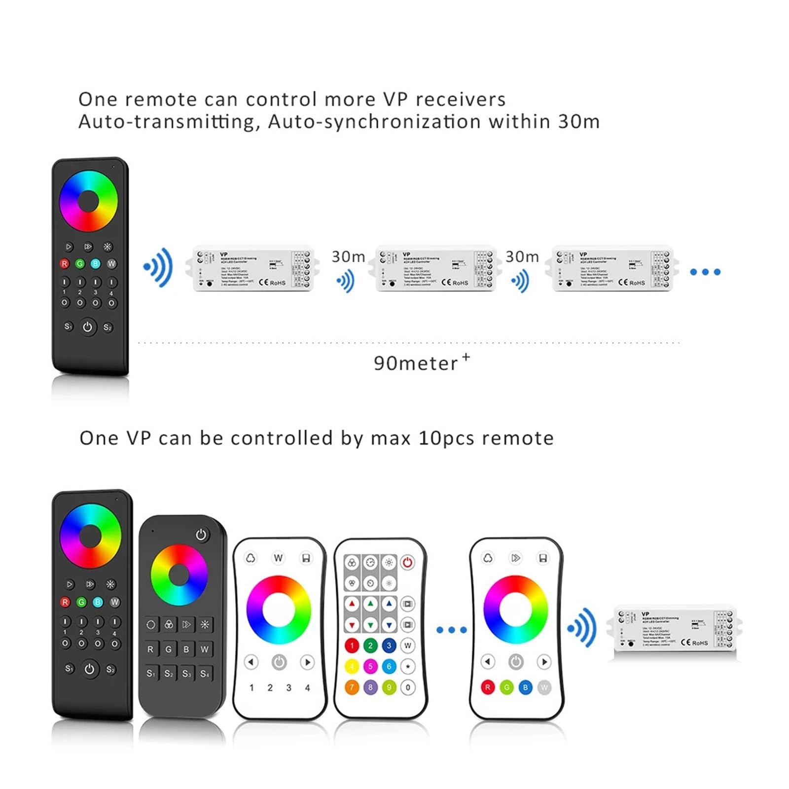 Controller RGB RGBW RF 12V 24V 15A 4 in 1 RGB RGBW LED Light Strip Controller Smart Wifi PWM 2.4G Telecomando touch wireless (Color : VP and RT4 Set-1Zone)