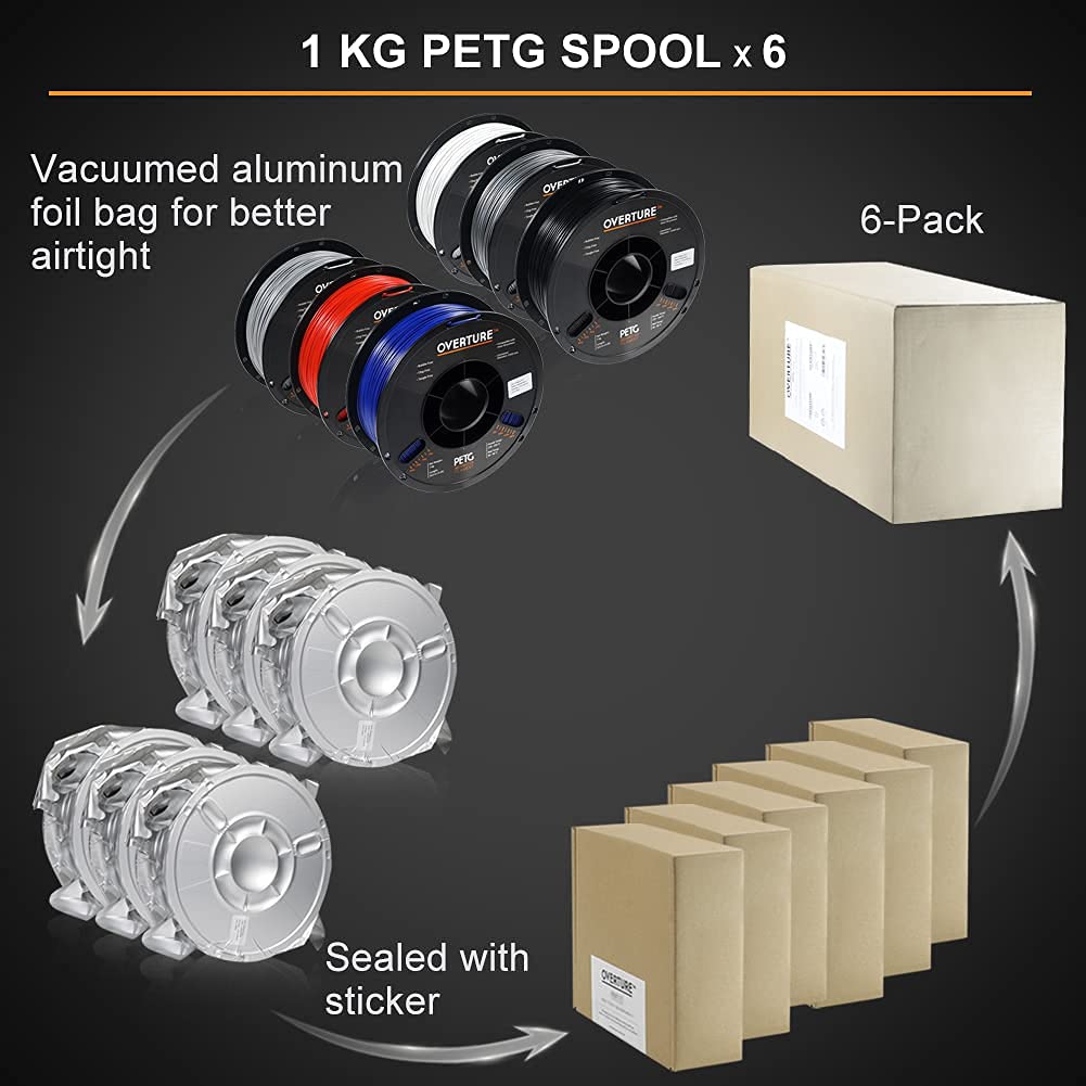 OVERTURE PETG Filament 1.75mm, 3D Printer Consumables, 6kg Spool (13.2lbs), Dimensional Accuracy +/- 0.05 mm, Fit Most FDM Printer (6 Color (6-Pack)) : Industrial & Scientific