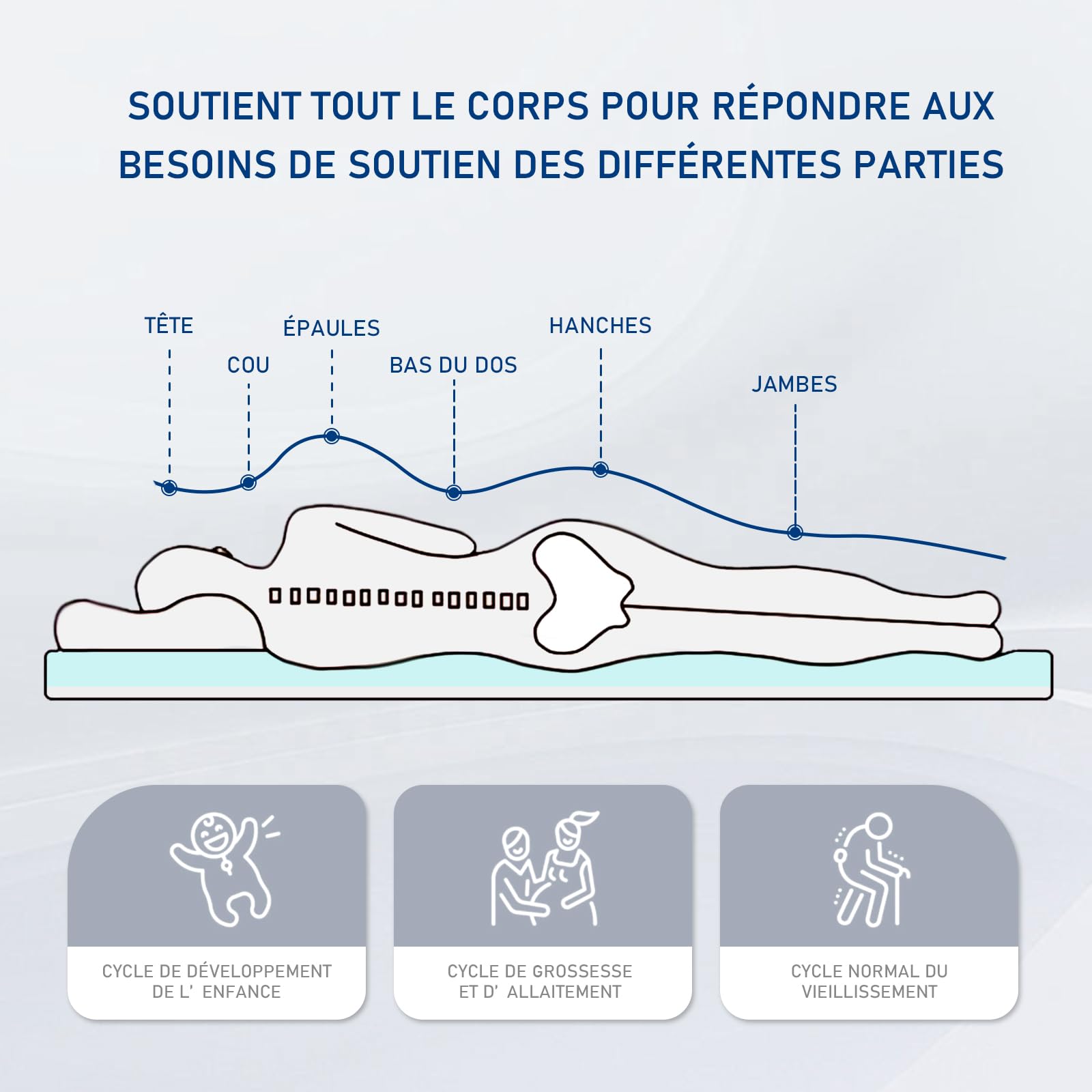 ROYGBIV Surmatelas 140x200cm, 7cm Mousse à Mémoire de Forme avec Gel | Dureté H2/H3, Certifié Oeko-TEX, Housse Lavable, Respirant, Anti-acariens, Hypoallergénique