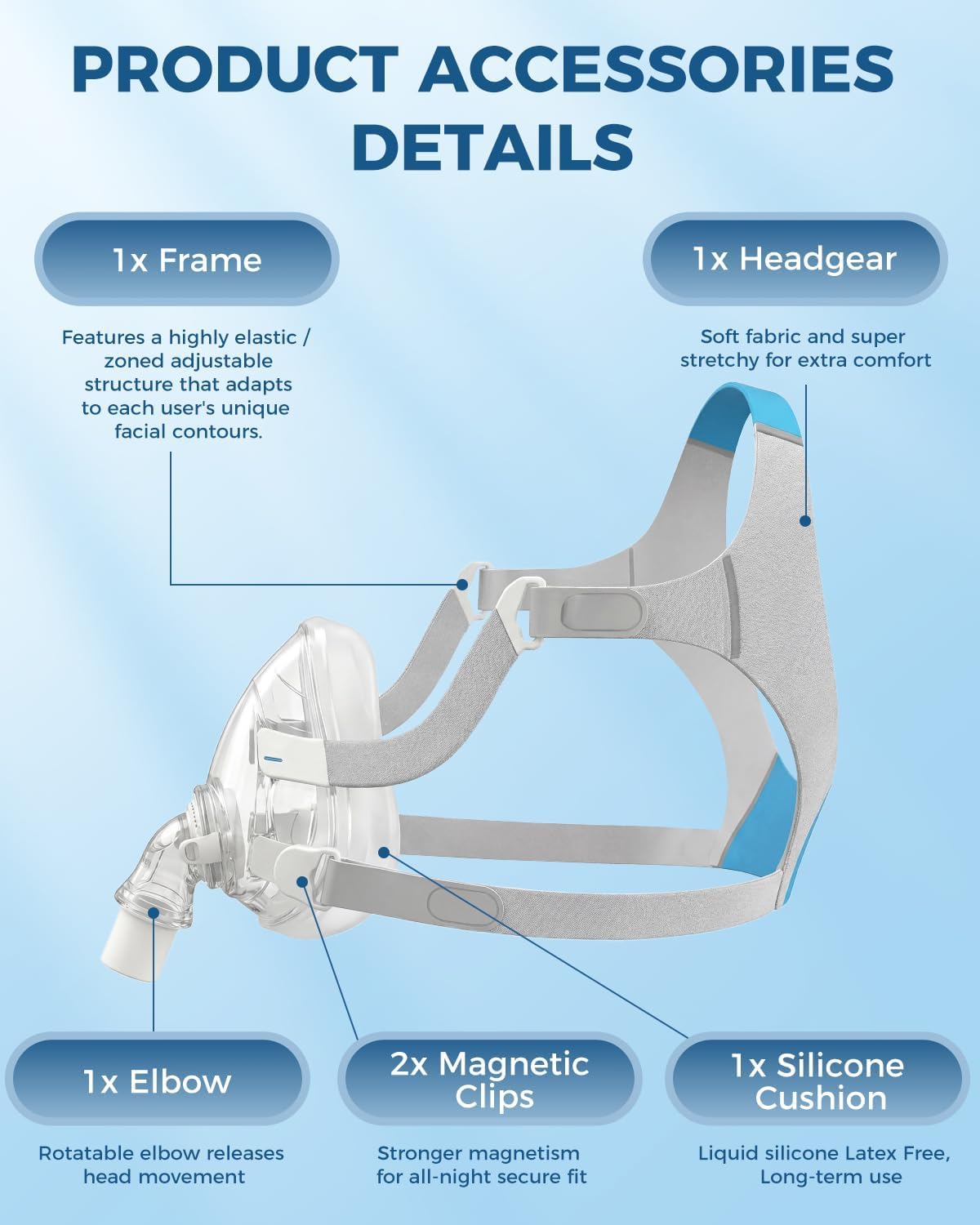 Gruppo di ricambio per telaio Airfit F20, set completo con kit di piegatura del telaio, compatibile con Airfit F20, su misura e per un maggiore comfort, accessori economici (grande)