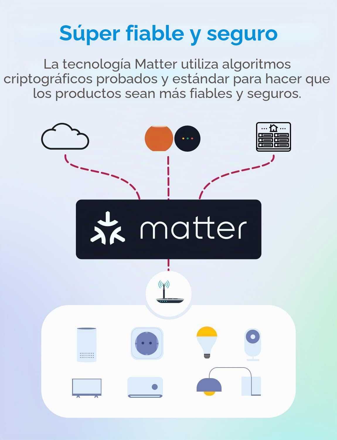 meross Matter Interruptor Persiana WiFi 80x80mm, Compatible HomeKit/Alexa/Google, Control Porcentaje/Voz/App/Programación, Control Local sin Internet, Respuesta Milisegundos (Necesita Neutro)