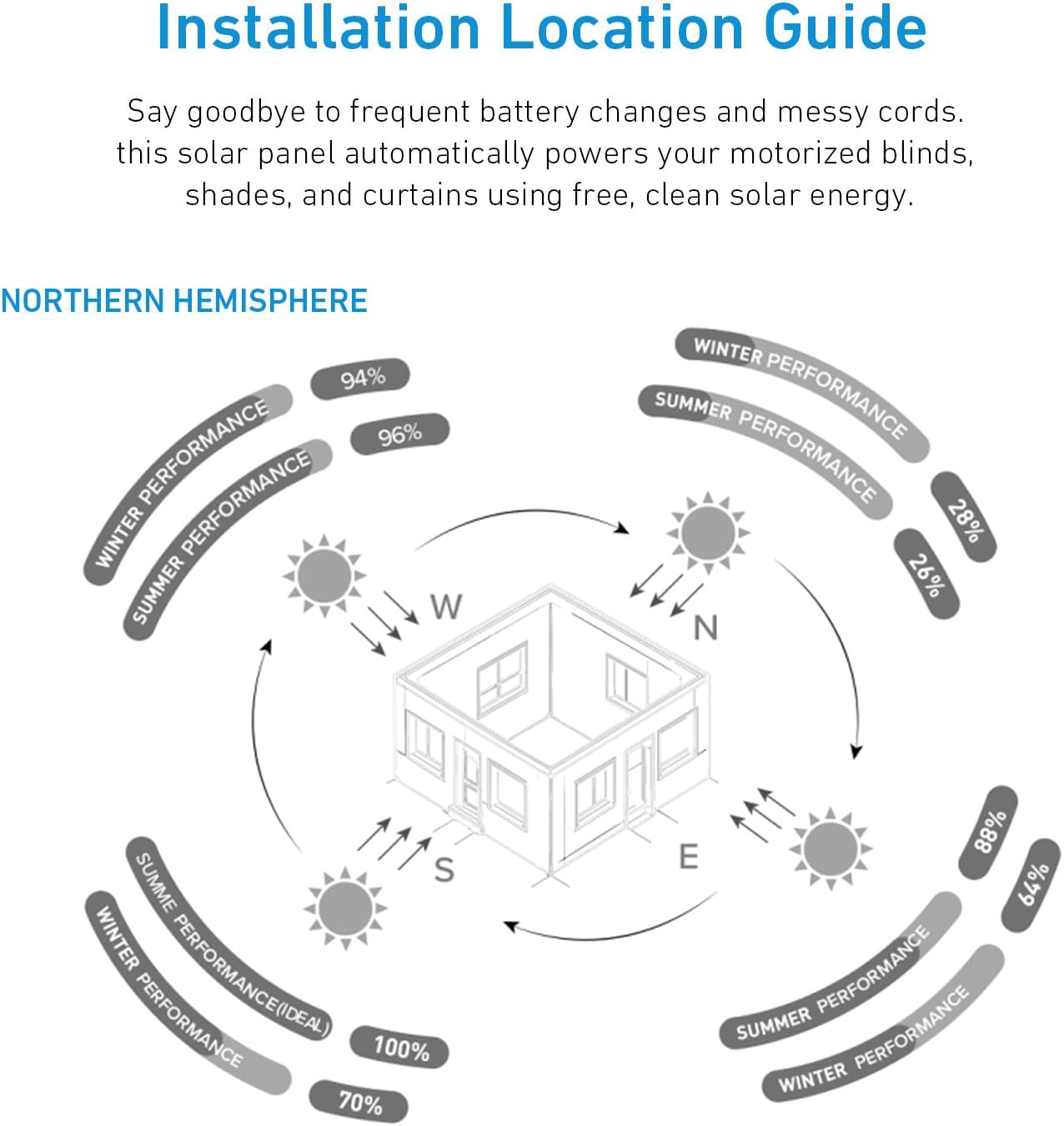 12.6V/16.4V 5.9W Solar Panel for Motorized Blinds & Shades - Dual Voltage Output with 2-Pin Connector, Dual DC Adapters (5.5x2.1mm & 3.5x1.35mm), Adhesive Tape & Screw Holes for Easy Installation