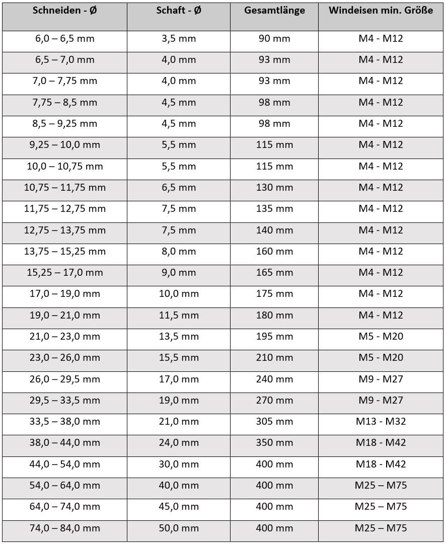 Alésoir réglable Ø 15,25-17 mm | Alésoir à main réglable de qualité supérieure | Alésoir réglable rapidement – 15,25-17 mm