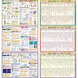 お風呂の学校 セット価格 中学受験マスター理科／心情語 お風呂ポスター２種類セット 日本製 理科 国語 学習 知育 B3サイズ 防水