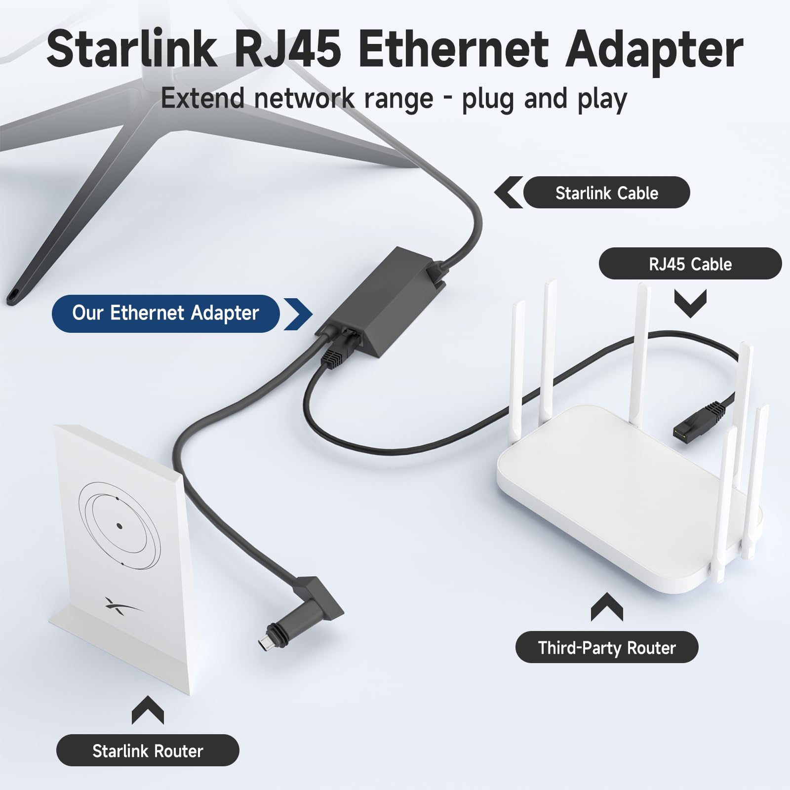 Supporto Cavi Starlink - Organizzatore Per Adattatore Ethernet E Cavo
