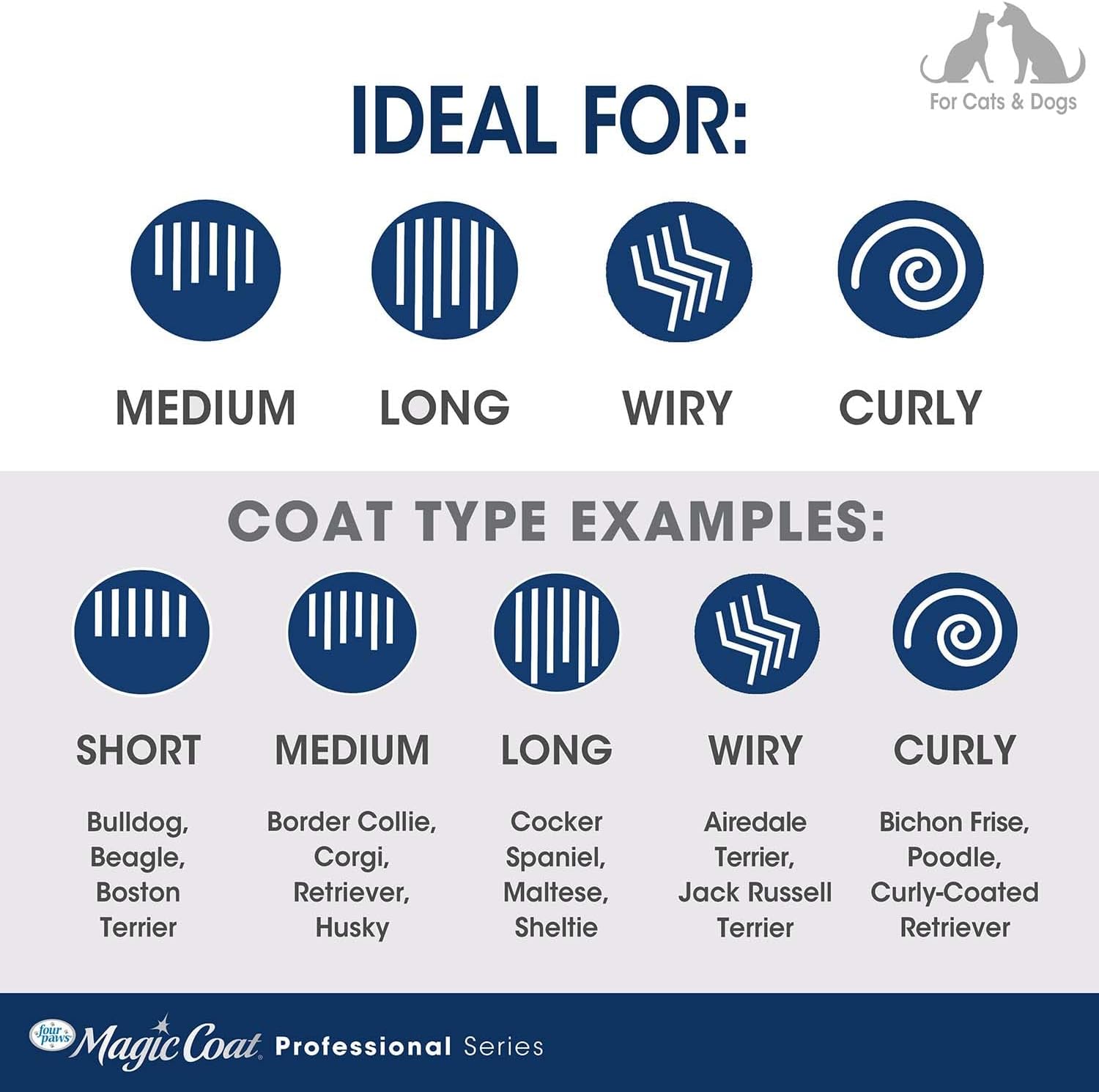 Four Paws Slicker Brush, Professional Series Grooming Brush for Dogs & Cats, Self-Cleaning, Reduces Shedding, All Coat Types, Blue & Grey image 5