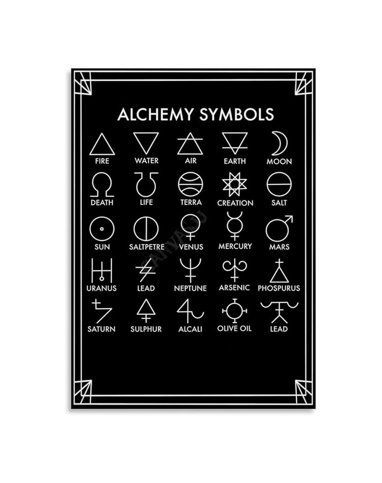 ZNRNVYIEN Alchemical Symbols and Meanings Poster - Educational Chart Canvas Wall-Art for Occult Decor Framed,08x12inch(20x30cm)