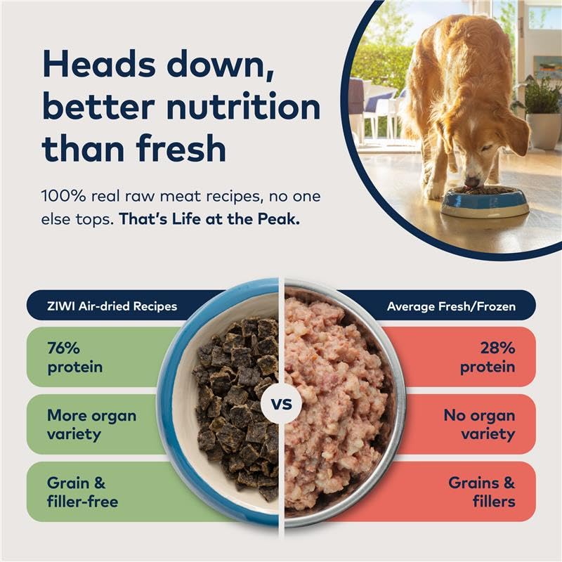 ZIWI Peak Air-Dried Dog Food – Tripe & Lamb - All Natural, High Protein, Grain Free, Limited Ingredient w/ Superfoods (88oz)