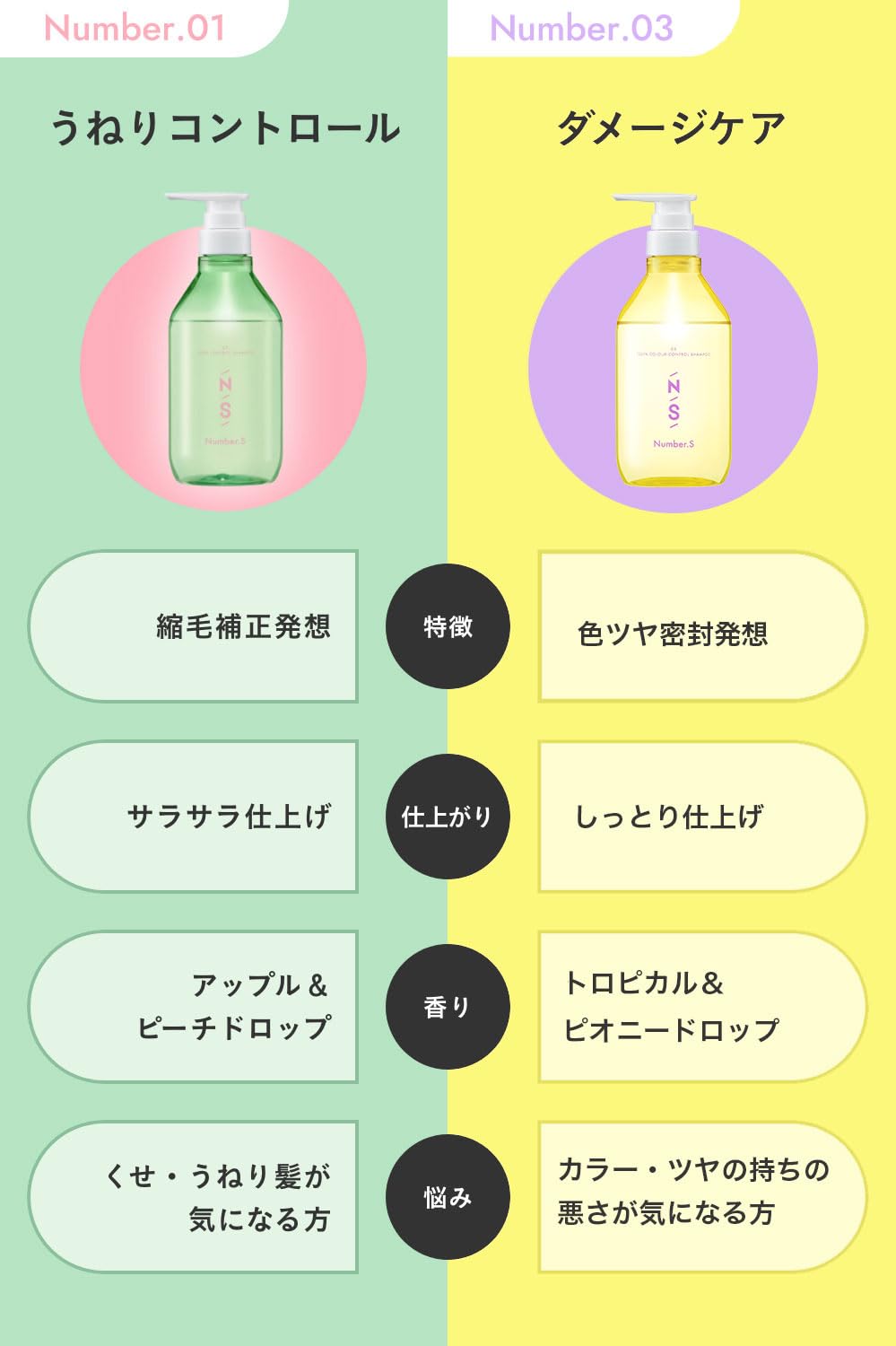 Amazon | ｰ【公式】THE PUBLIC ORGANICからの出品は既に終了しており