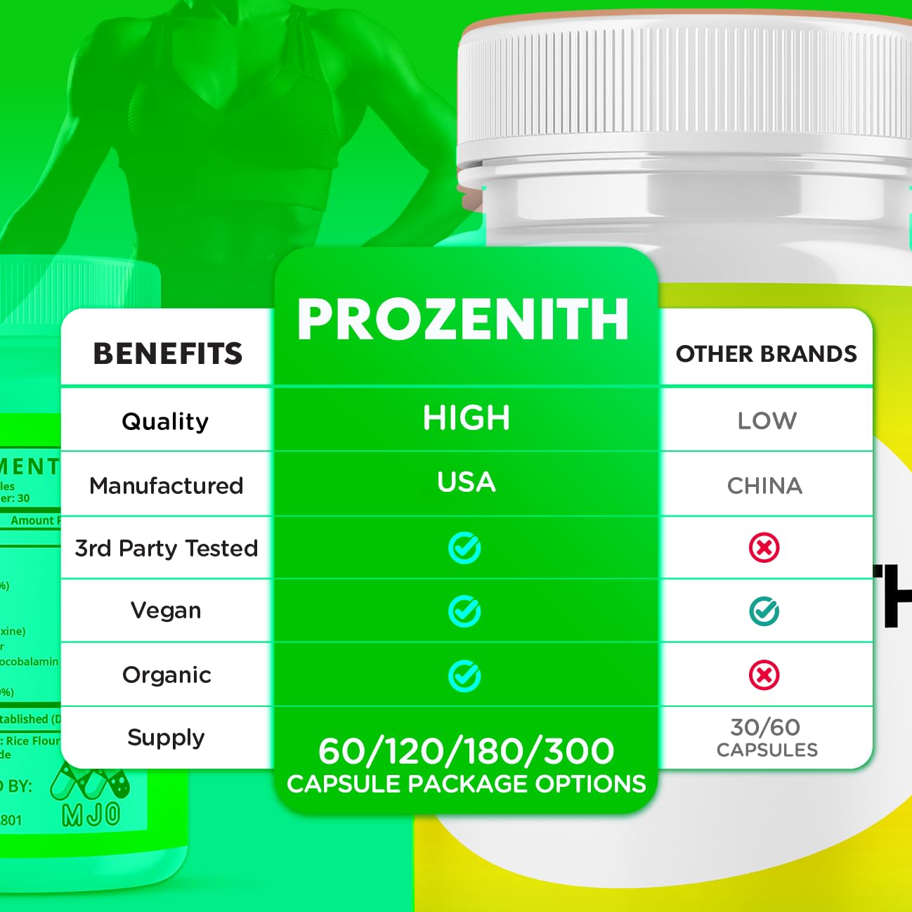 Prozenith Pro Pills Prozenith Capsules, Prozenith Maximum