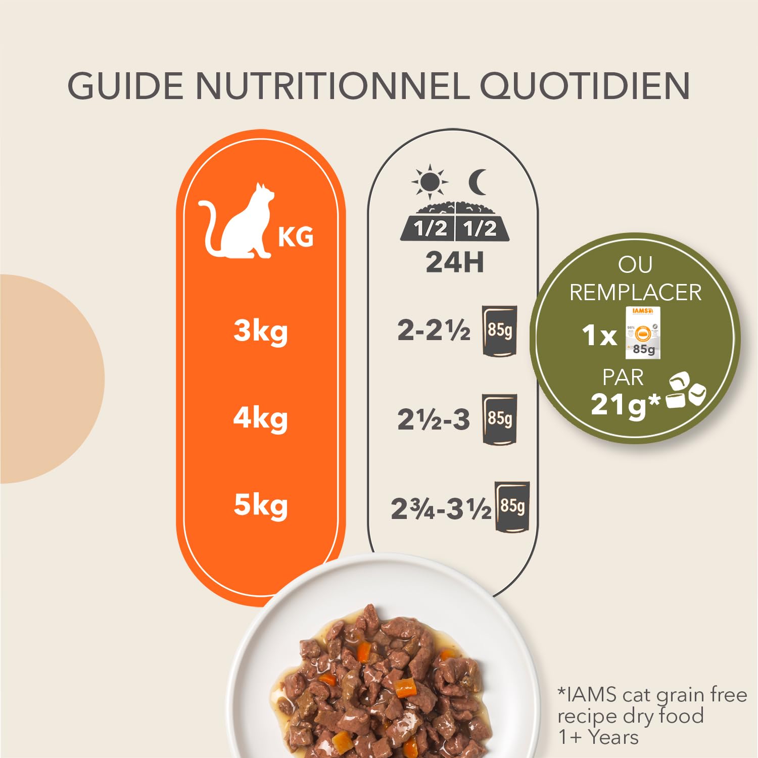 IAMS Delights Land Collection Nourriture Humide pour Chat sans céréales – Multipack avec Viande, variétés en Sauce, Nourriture Humide sans céréales pour Chats à partir de 1 an, 12 x 85 g
