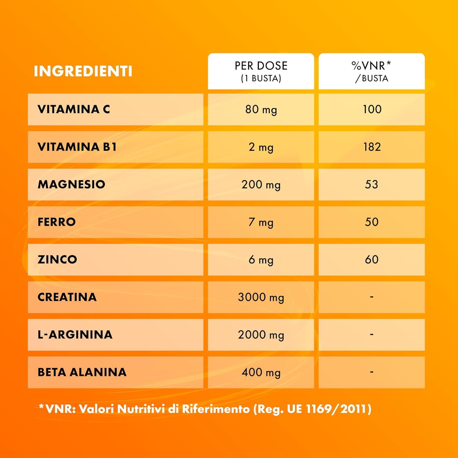 Sustenium Plus è un integratore alimentare energizzante a base di aminoacidi specifici, vitamine e minerali. Per l'energia fisica e mentale. Tripack 66 bustine + Organizer da viaggio Pechino Express.