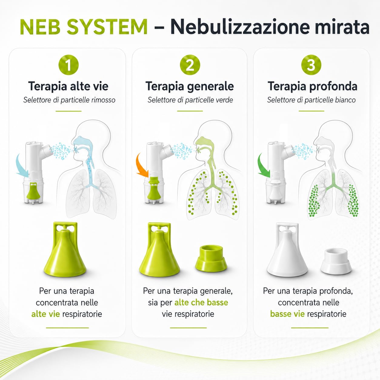 NORDITALIA, Aerosol Meganeb, Nebulizzazione Mirata, Aerosol Silenzioso con Vano Accessori, Tutti gli accessori Inclusi | Per Bambini ed Adulti, Elevata Qualità, Professionale, Made in Italy