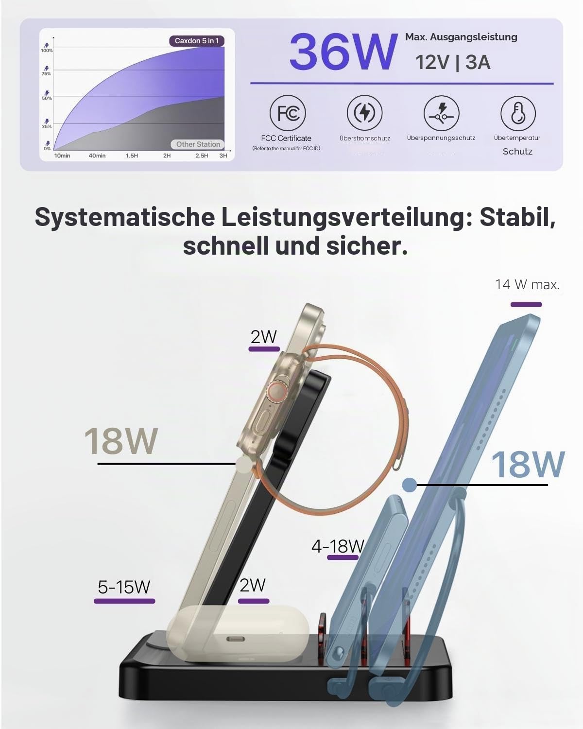 Intoval 5-in-1 Ladestation, kompatibel mit iPhones 17/17 Pro/17 Pro Max, iPad Pro/Air/Mini, Apple Watch 11/Ultra 3/Ultra 2/Ultra/10/9/8/7/6/SE, kabellose Ladestation für mehrere Geräte (G805, Schwarz)