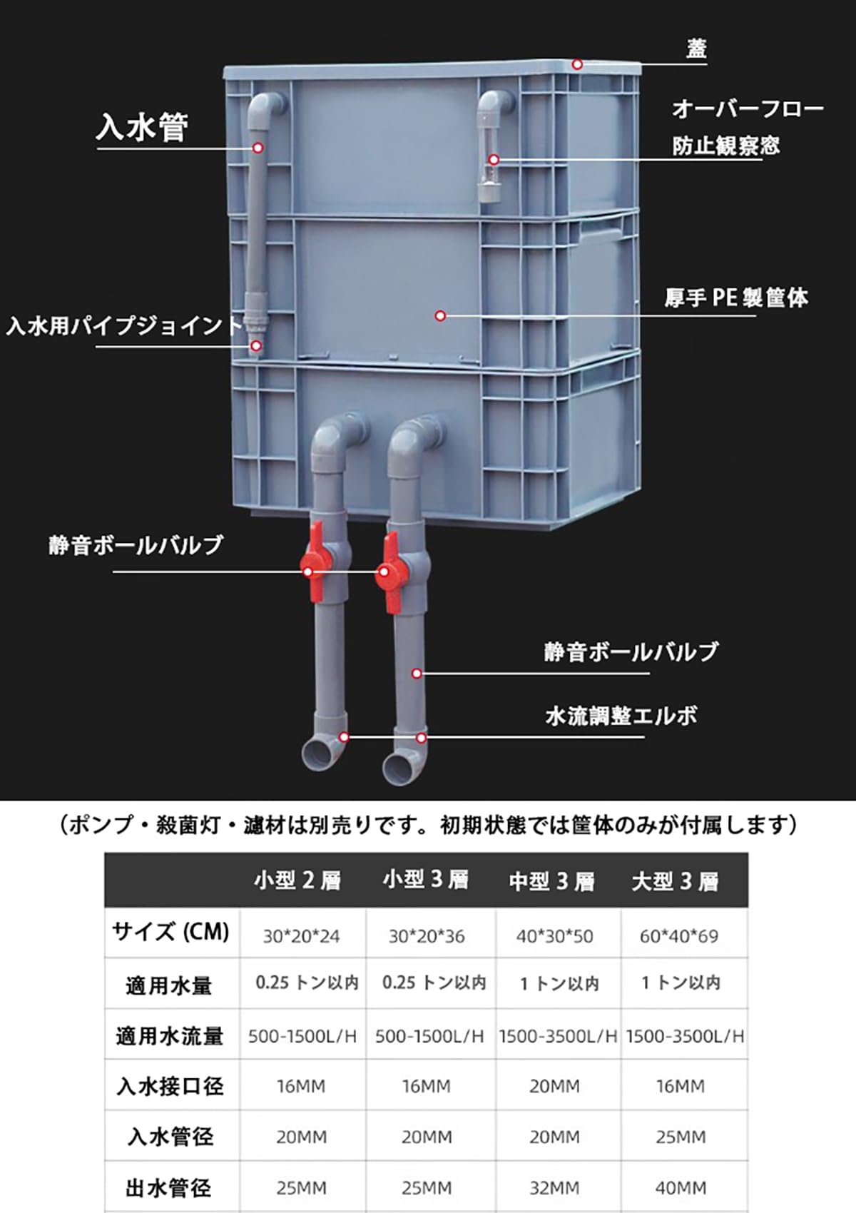 Amazon | FWYTT 水槽 フィルター ろ過装置 上部フィルター 周转箱 魚