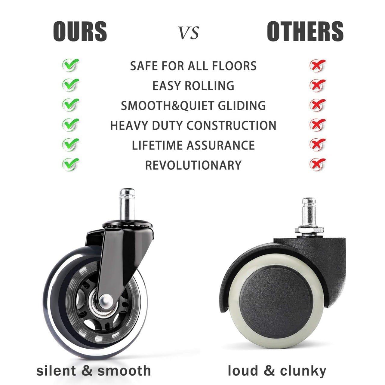 Niralasa Heavy Duty 3-Inch Rubber Casters for Chairs, 360° Rotating Silent Wheels for Office, Gaming & Furniture, Caster Wheels for Office Chair, (Pack of 5) 3