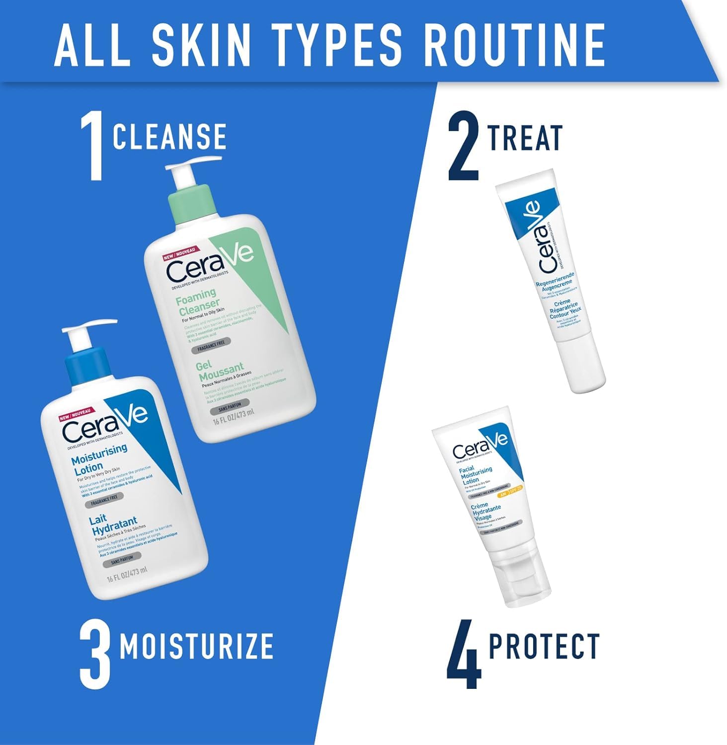 CeraVe Lot de 2 lotions hydratantes – Avec acide hyaluronique et 3 céramides essentielles – Hydratation quotidienne légère pour le visage et le corps, convient aux peaux sèches et sensibles 473 ml x 2