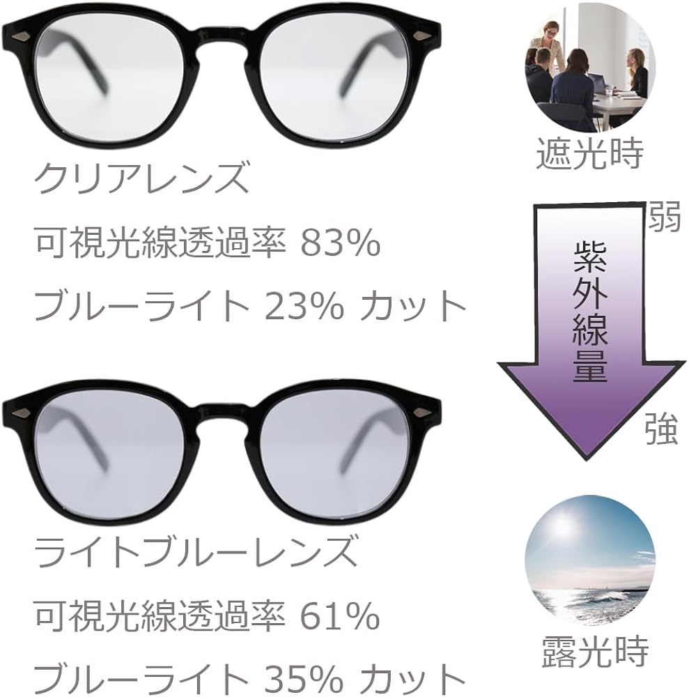 Amazon | [エイトトウキョウ] 調光サングラス メンズ ブルーライト