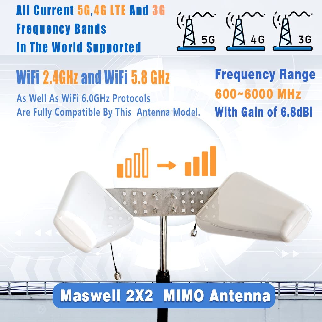 Antenna mobile 5G MIMO LPDA brevettata ad alto guadagno, 600–6000 MHz, banda larga, ampia larghezza del fascio, cavo equivalente LMR600 a ultra basse perdite, pronta per 5G, 4G, LTE, 3G, WiFi 6E