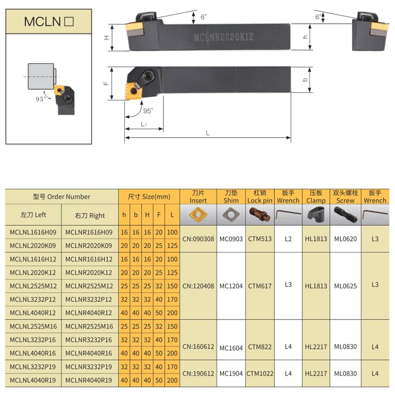 1pc Internal Turning Tools Holder MCLN 4040P12 MCLNR2020K12 1616H12 3232P16 Lather CNC MCLNR MCLNL Machine Bar Cutting Tool(MCLNR2020K12)