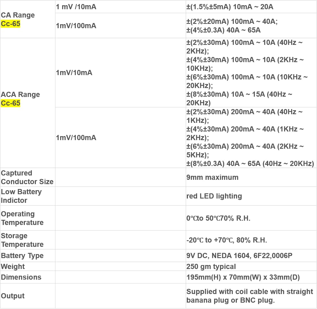 oscilloscope Probe AC/DC Current Clamp Probe CC-65 CC-650 CC-800 20KHz/400Hz Bandwidth 1mV/10mA 65A/650A/800A with BNC Plug(CC-65)