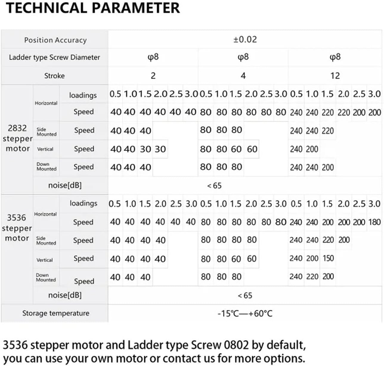 50~300mm Mini Linear Guide Rail XYZ Stage Ball Screw Actuator Linear Slide Motion Table with Nema 14 Stepper Motor(Tr8-12,50mm)