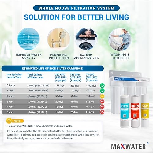 Miniatura 4 de Max Water Sistema de filtro de agua de manganeso de hierro estándar de 3 etapas de 10 pulgadas para toda la casa  Sedimento + Manganeso de hierro +