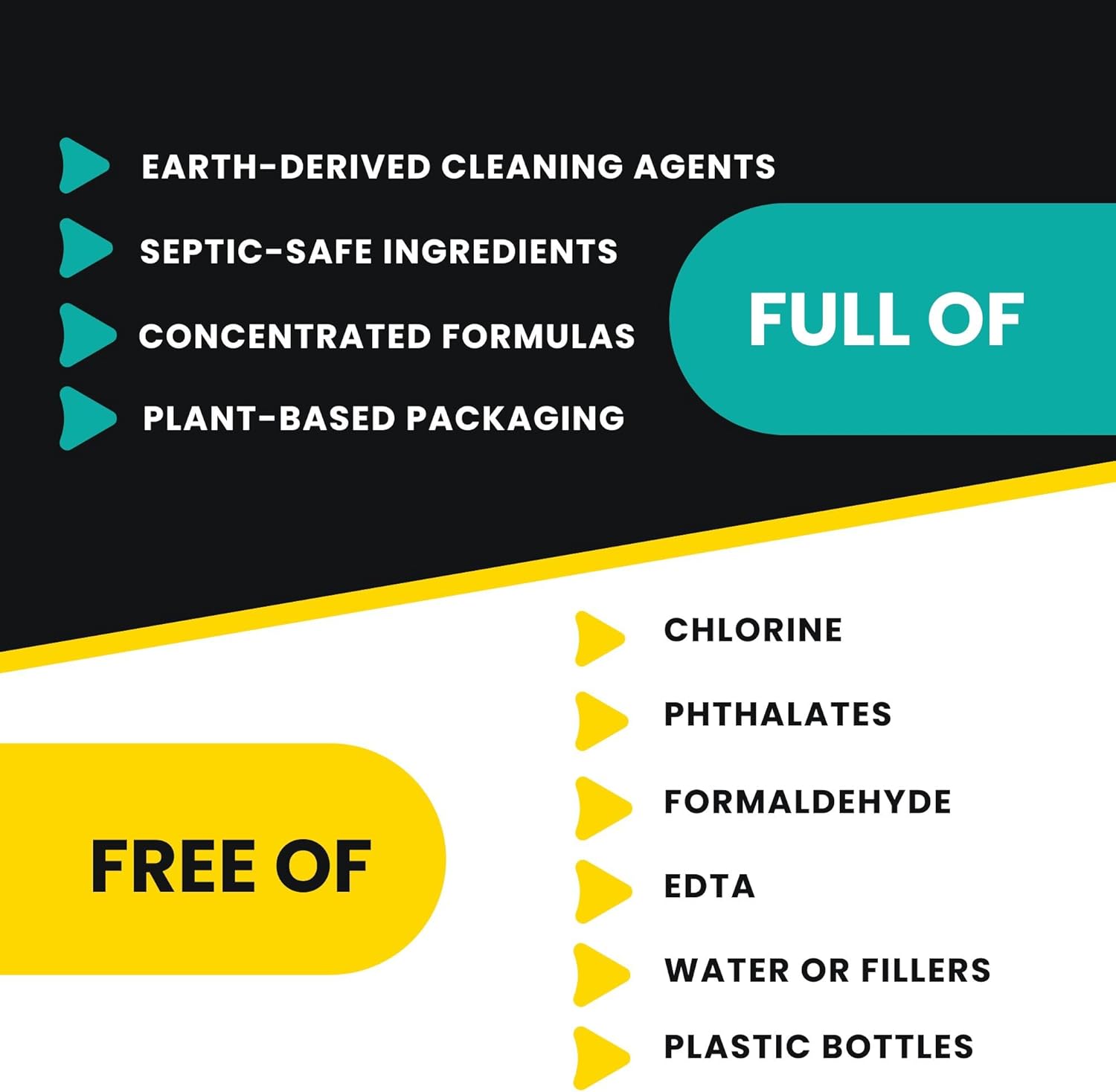 ELEMENT Dish Powder | Grease-Fighting Dish Soap | No Harsh Chemicals, Liquidless, Plastic-Free | Plant-Based Pouch (16 OZ in Refillable Shaker, Island Sangria)
