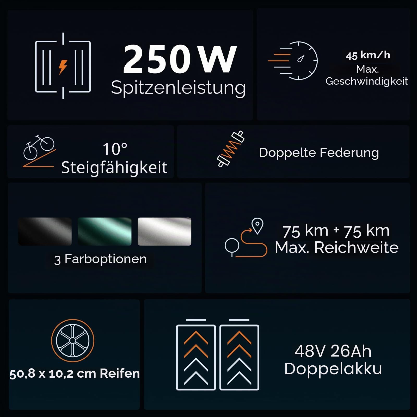 ENGWE M20 Herren E-Bike, 48V 26/13Ah, Abnehmbarer Akku mit Einer Reichweite bis zu 150KM, 250W Motor, 20" × 4,0" Breite Reifen, Doppel-Federung, Zwei Scheinwerfer, Offroad Elektrofahrrad