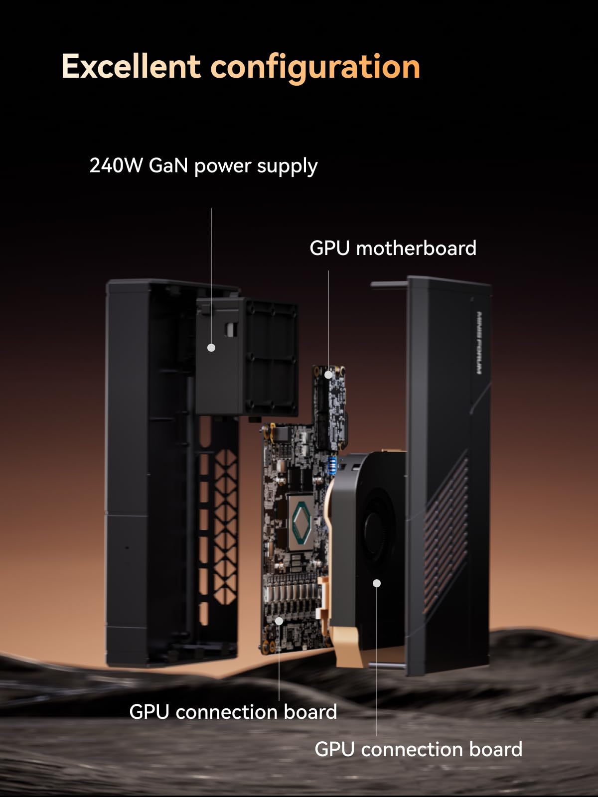 MINISOFURM MGA1 Mini eGPU Dock Station, AMD Radeon RX 7600MXT, 8GB GDDR6, Oculink 4i (PCIE4.0x4), 1xHDMI2.1 e 2XDP1.4 Uscita video, 3xUSB3.2 porte Type-A, costruito in 240W GaN, ATX/SFX/SFX Supporto X