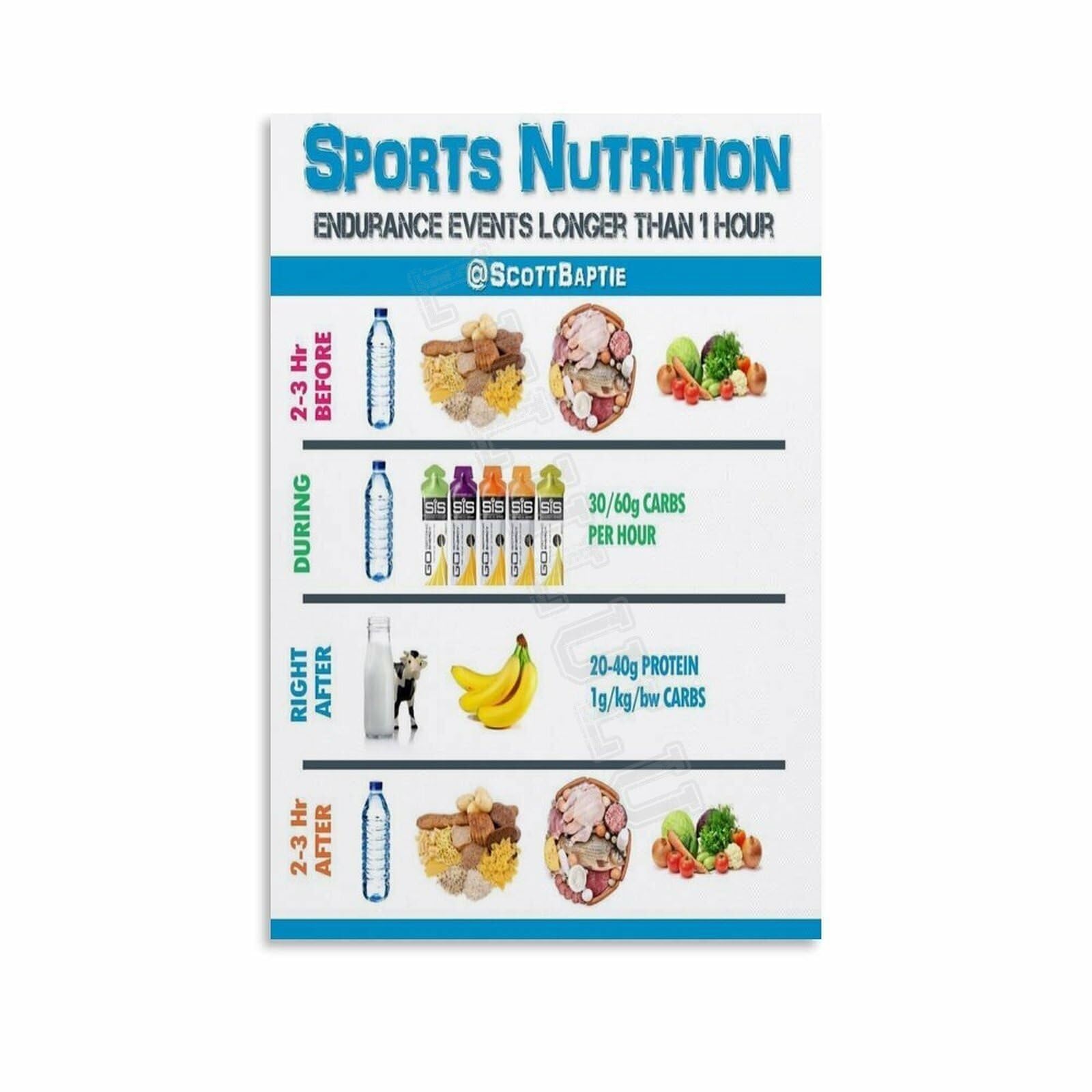GYQYJPFZM Maximize Your Workout Results Poster Exercise Diet Guide Wall-Art for Sports Clinic Studio Decor(Unframed,08x12inch(20x30cm))