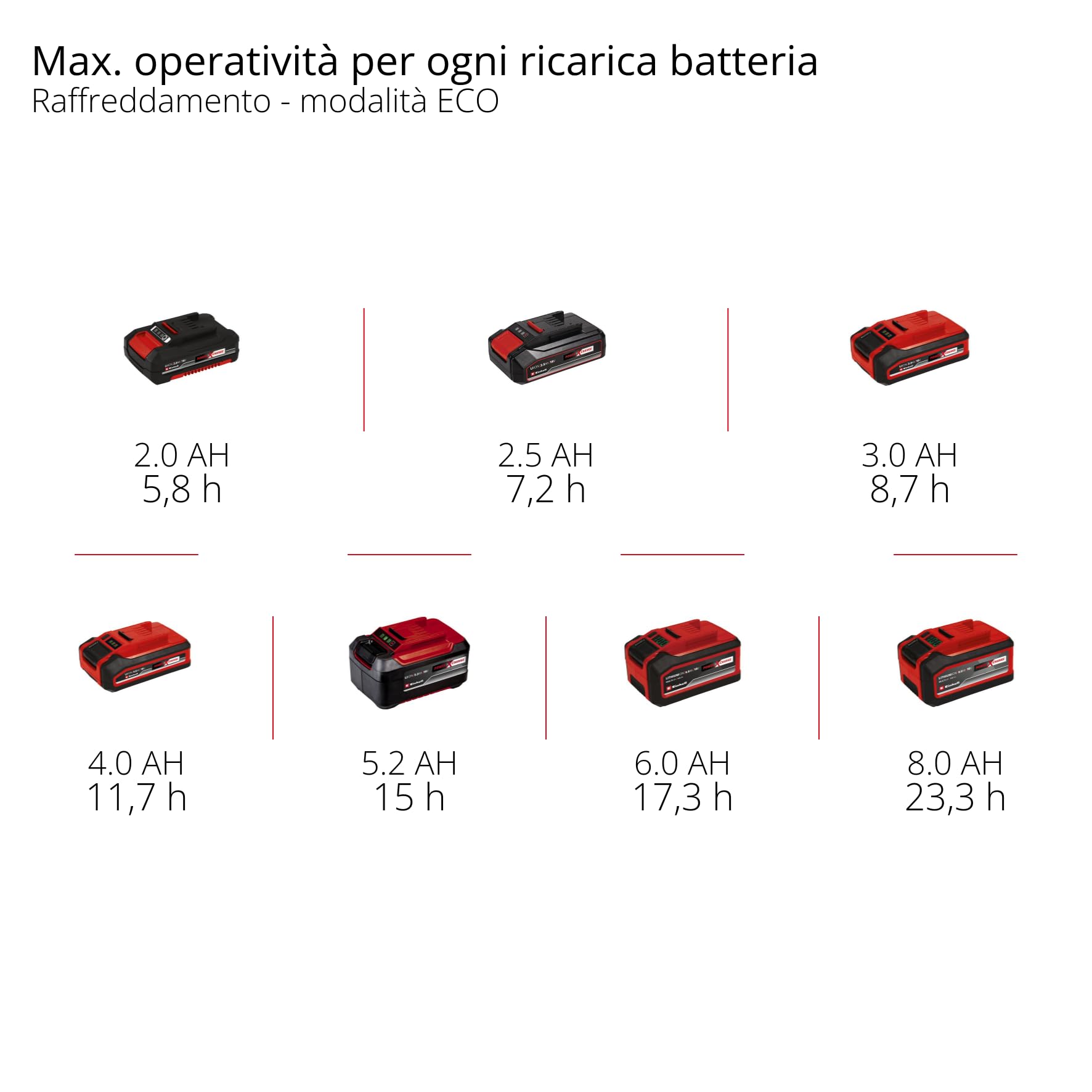 Einhell TE-COL 18/27 Li-Solo Power X-Change 18 V 27 l chłodzenie i ogrzewanie hybrydowy 230 V