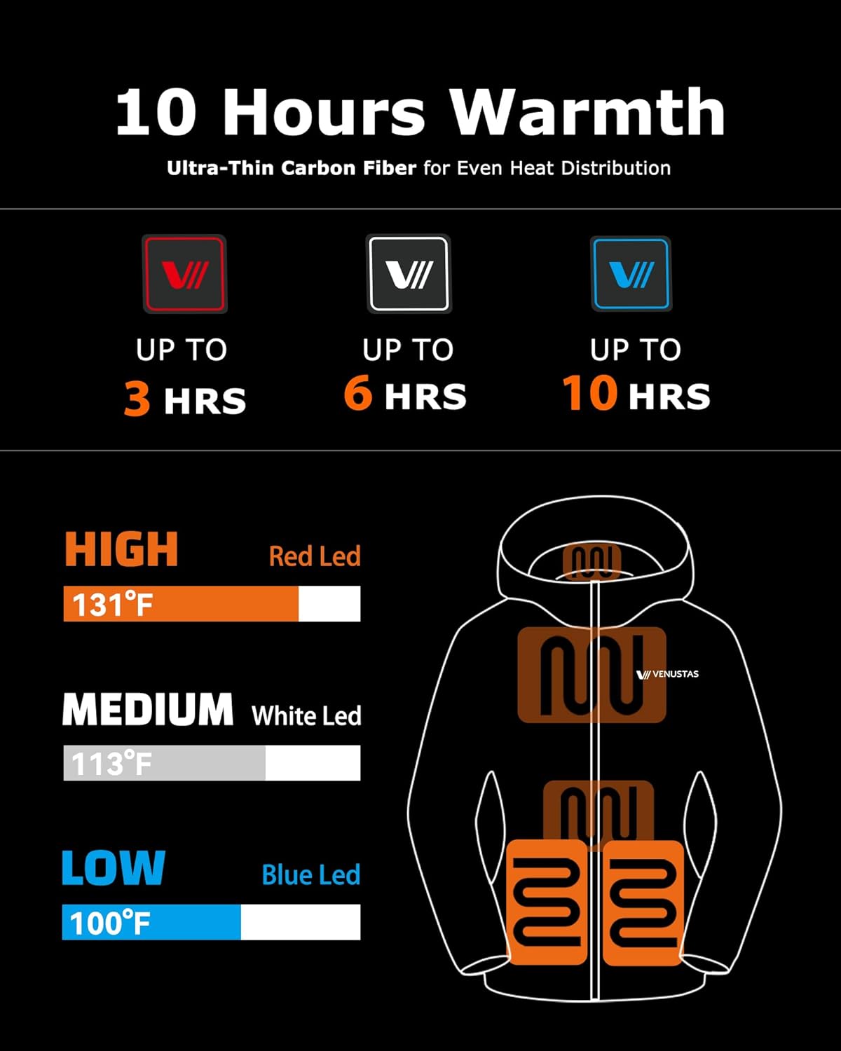 Venustas Women's Heated Parka Jacket with 10H Battery Life, Water-Resistant Windproof Coat with Waist Drawstring Hood - Image 3