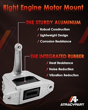 Engine Motor Mount, Fit for 2017-2020 Hyundai Elantra GT Kona