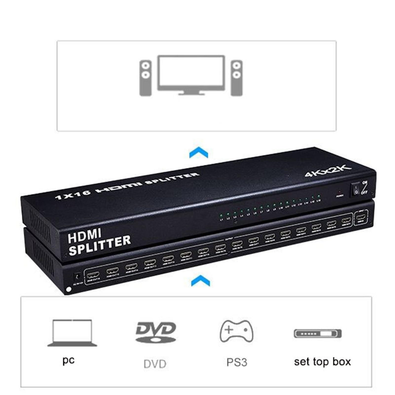 Rozdzielacz HDMI/podzielony ekran - rozdzielacz/powielacz/dystrybutor HDMI TV 2/4/8/10/16 Port, kompatybilny z 4K/5MP/1080p 3D do PS4, PS3, Fire Stick, odtwarzacz Blu-Ray i HDTV (8 portów)