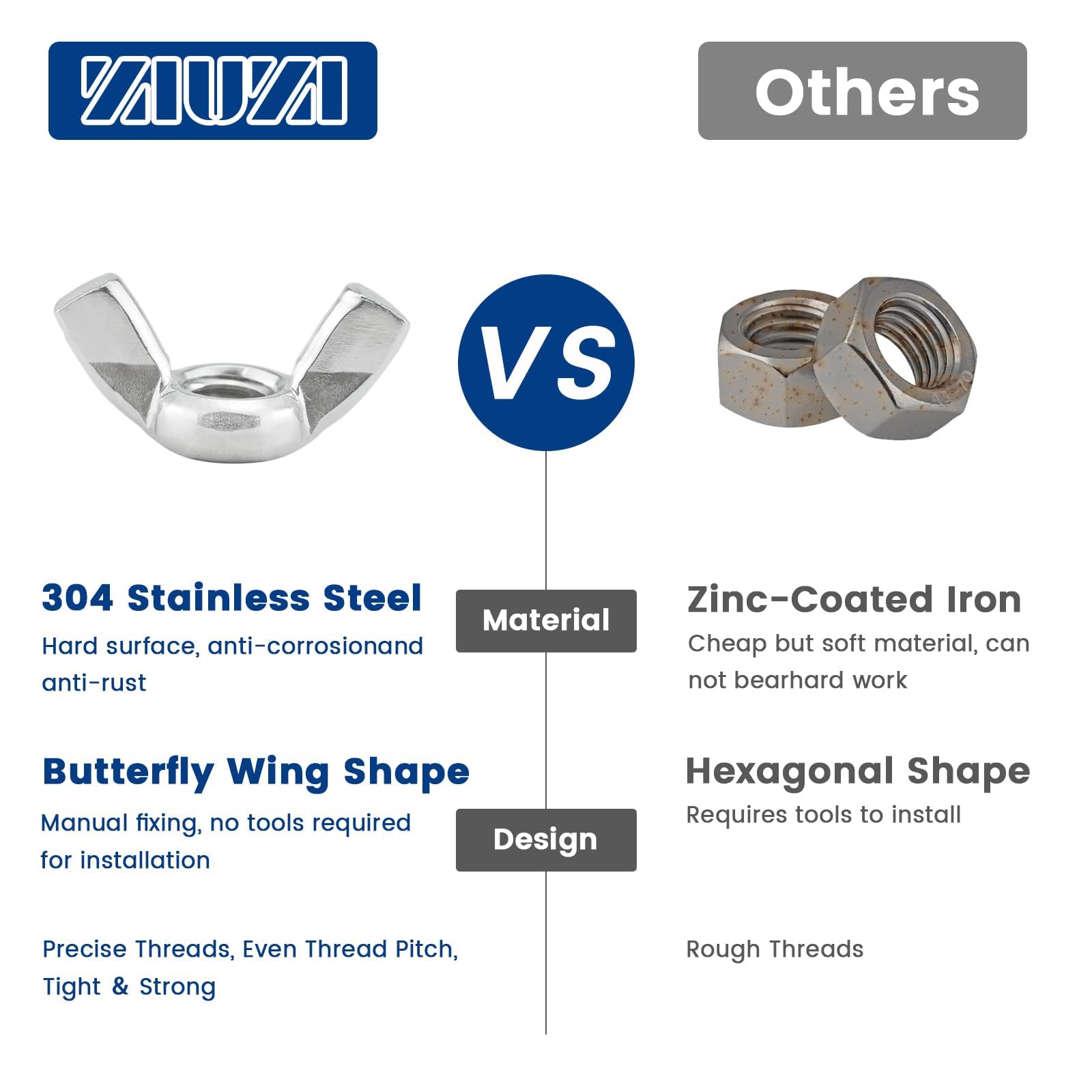 Wing Nut Assorted Kit - 3 Sizes Stainless Steel -5