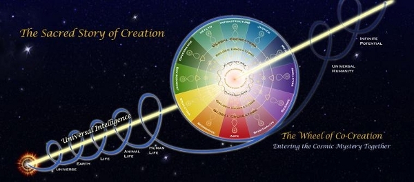 Barbara Marx Hubbard