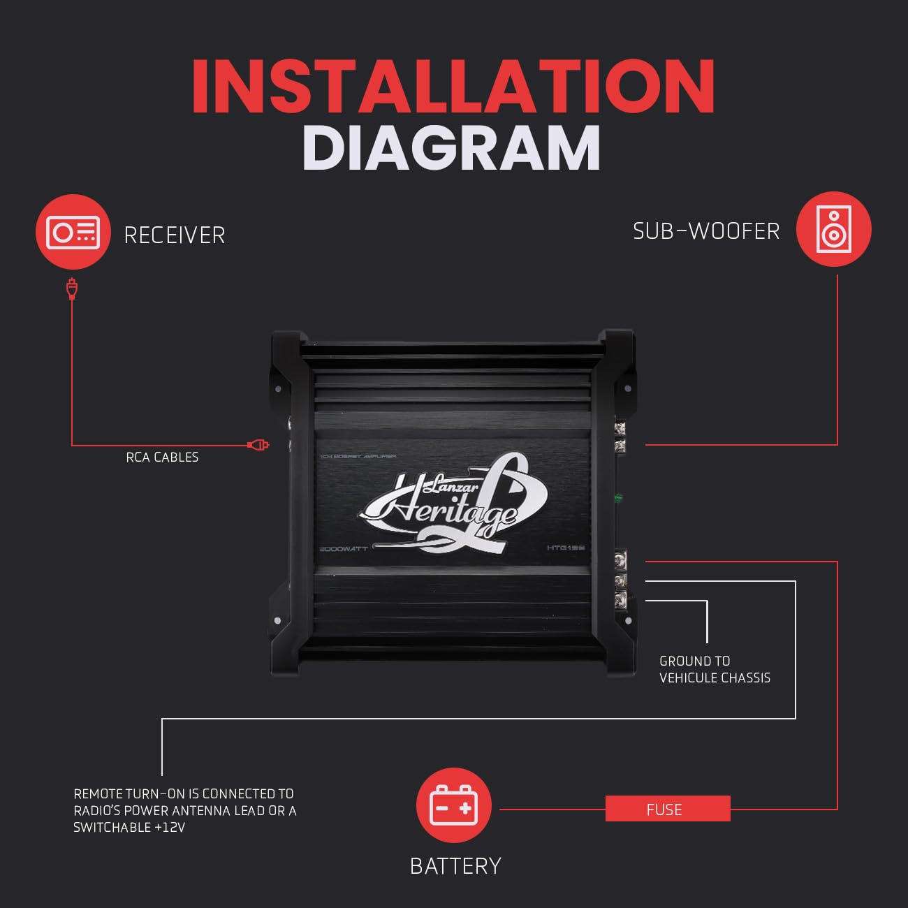 Lanzar Amplificatore audio monoblocco per auto da 2000 W, amplificatore Mosfet stabile da 2 Ohm, classe AB, crossover elettronico, bass boost, circuito subsonico, ingressi RCA cromati, uscita linea,