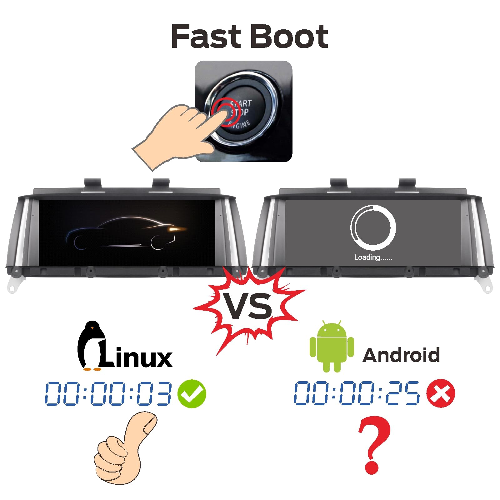 Autoradio Démarrage 3 Secondes Compatible Mise à Niveau Système BMW Série X3/X4/F25/F26 NBT iDrive | CarPlay & Android Auto sans Fil Bluetooth | Conserve Toutes Les Fonctions d'origine.