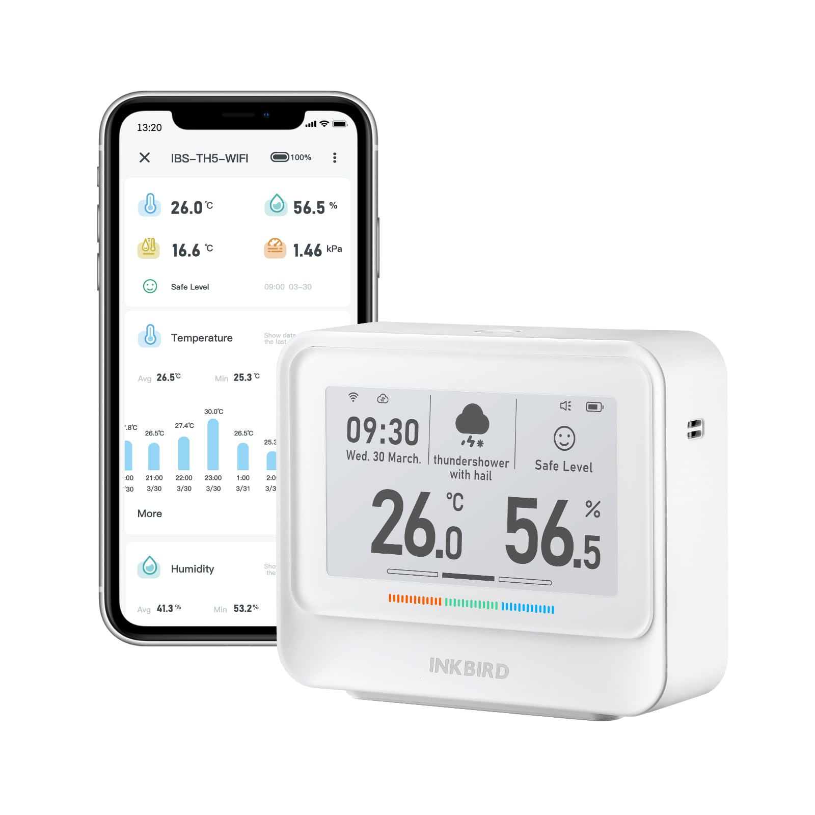 INKBIRD WiFi Thermometer Hygrometer IBS-TH5-WIFI 8-in-1 Indoor Temperature and Humidity Monitor with 3.71 Inches Electronic Ink Display Smart Alarms 2 Years Data Cloud Storage (B0CKRB5M64) Amazon Price History, Amazon Price Tracker
