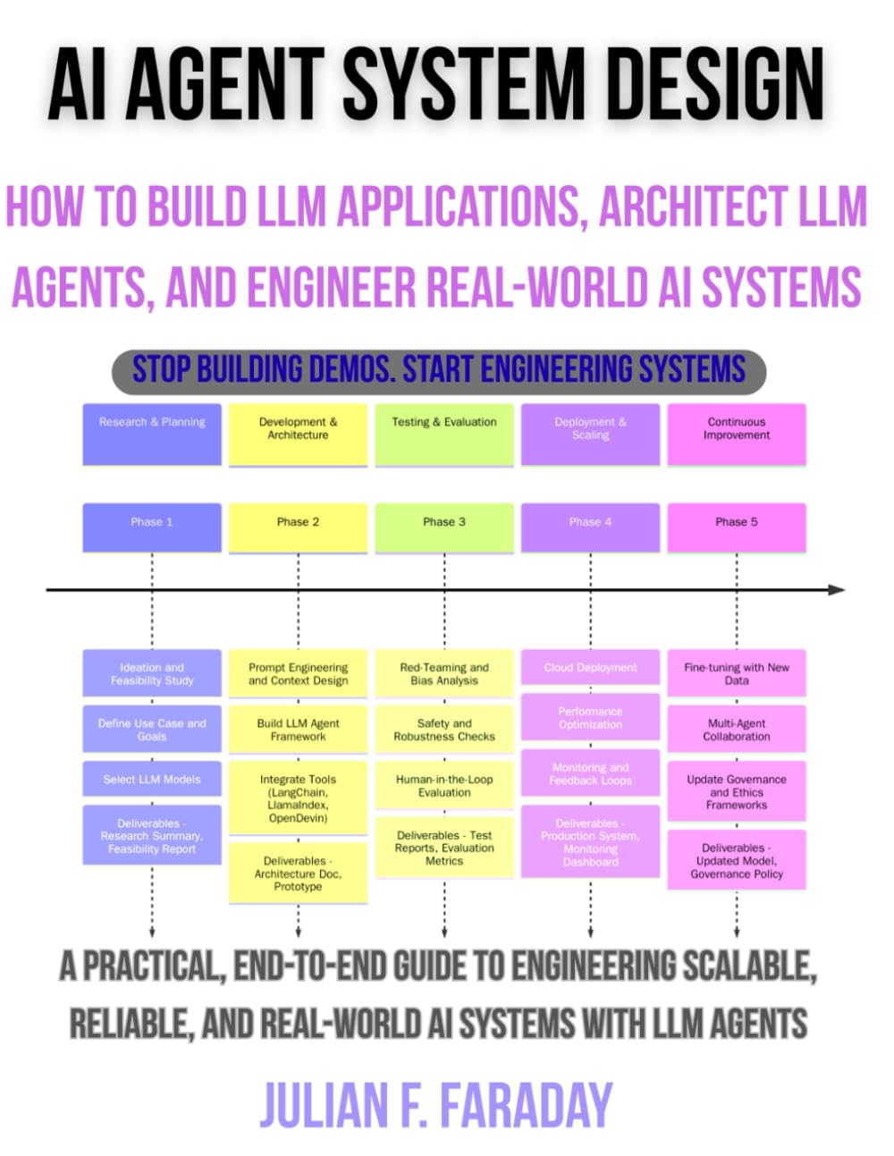 AI Agent System Design: How to Build LLM Applications, Architect LLM Agents, and Engineer Real-World AI Systems (Engineering Intelligence: Designing, Operating, and Governing AI Systems)