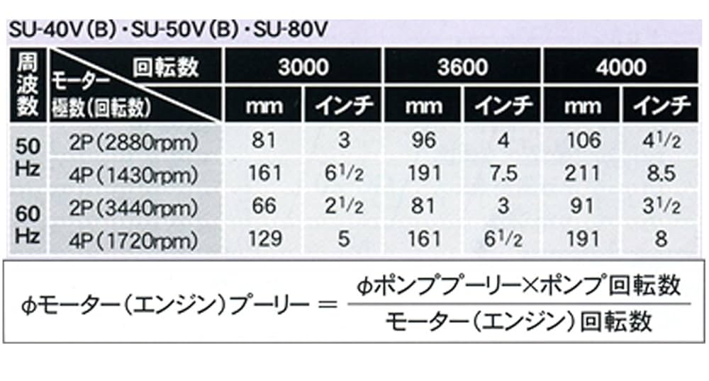 Amazon | 工進(KOSHIN) 単体ポンプ 農用ポンプ パブールポンプ