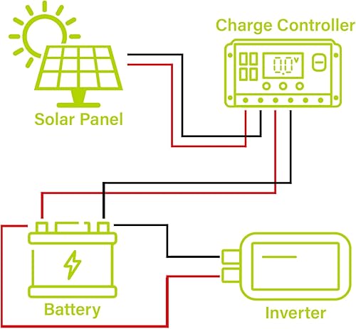 Miniatura 5 de Newpowa Kit de panel solar de 25 W 5 piezas de 5 W vatios 12 V voltios panel solar monocristalino mantenimiento de batería módulo fotovoltaico de