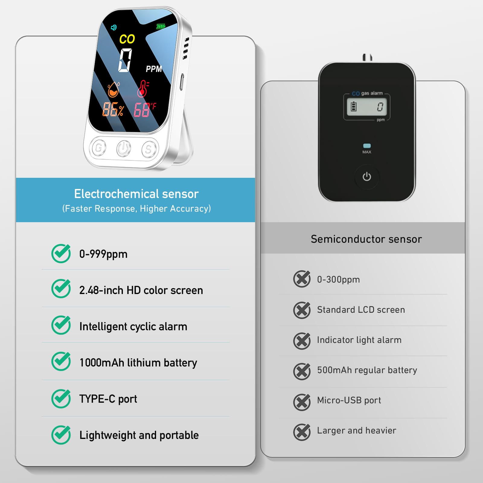 Détecteur de monoxyde de Carbone Rechargeable YOJOCK, avertisseur CO Portable 3-en-1 (monoxyde de Carbone, température, humidité), pour Maison, Camping et Caravane（Blanc）