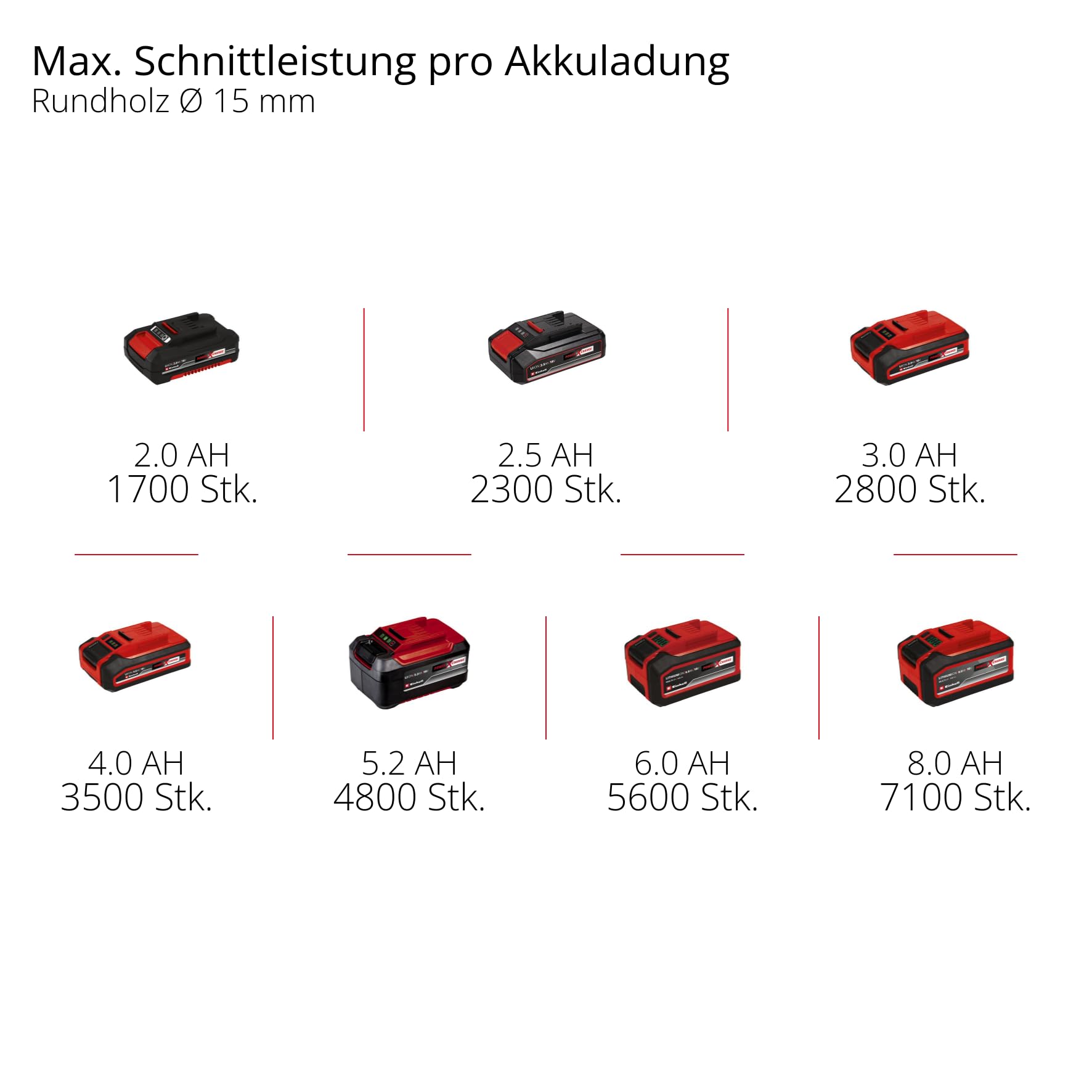 Einhell Professional Akku-Astschere GP-LS 18/35 Li BL-Solo Power X-Change (18 V, Brushless, bis 35 mm Aststärke, Bypass-Klingen, Metallhaken, Softgrip, ohne Akku)