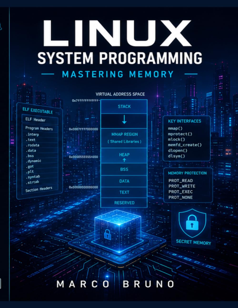 Linux System Programming: Mastering Memory