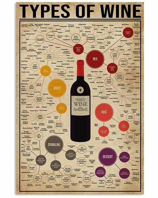 Ensound 12"x16" Type Of Wine Poster, Different Type Of Wine, For Kitchen, Gift For Alcohol Lover Tin Metal Sign Wall Art For Home Bathroom Decor